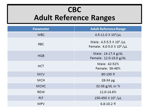 Cbc Lab Values Chart A Visual Reference Of Charts Chart Master