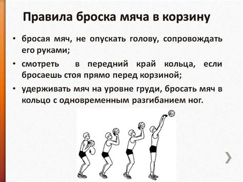 Бросок мяча в корзину