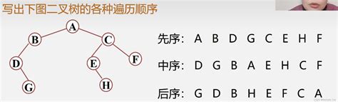算法与数据结构 遍历二叉树和线索二叉树bitree P Csdn博客