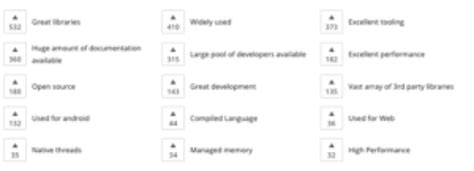 What Does Java Do Best? - Software Engineering Daily 