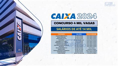 Concurso Cef Caixa Economica Federal Grupo De Estudo Descubra A