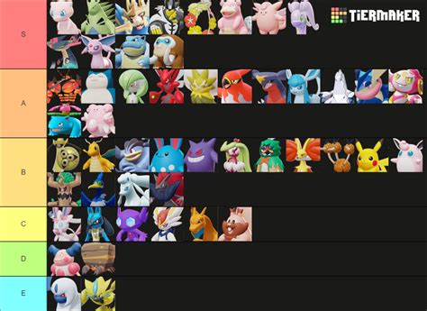 Pokemon Unite Tierlist Tier List Community Rankings TierMaker