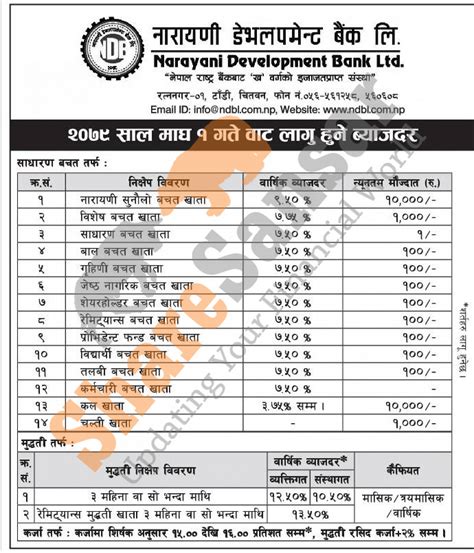 narayani development bank limited  published  notice