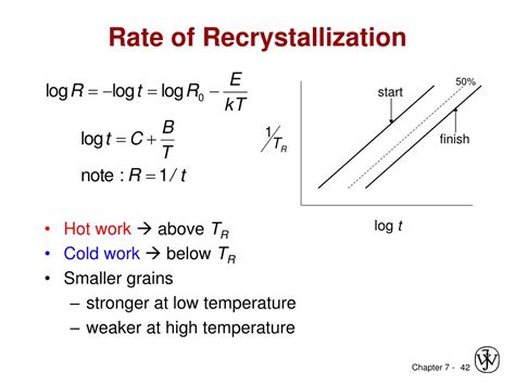 PPT Chapter 7 Dislocations Strengthening Mechanisms PowerPoint