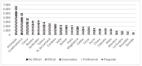 Revista ESPACIOS Vol 39 Nº 15 Año 2018