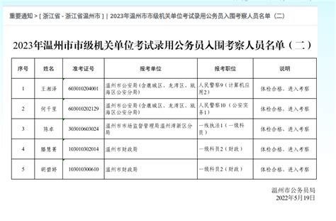 2023年温州市市级机关单位考试录用公务员人围考察人员名单二 温州党建 温州网