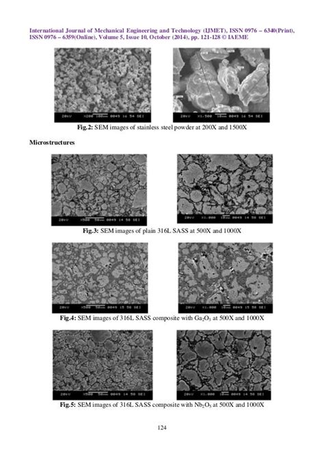 Corrosion Behaviour Of Sintered 316 L Austenitic Stainless Steel Comp…