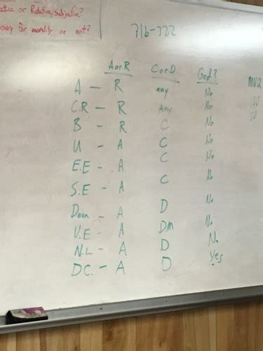 Christian Ethics Test 1 Flashcards Quizlet