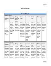 Philosophy Matrix Docx Educ Philosophy Matrix Traditional