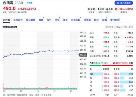 散戶如何判斷股票走勢？超簡單的「內外盤比指標」使用常識 Cm Trade