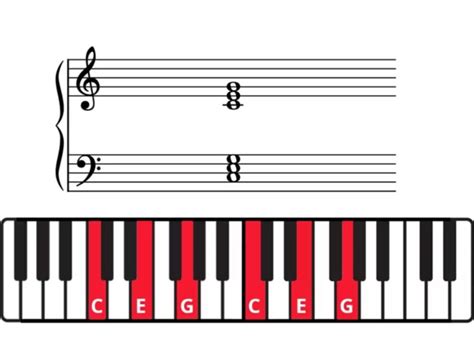 Cách ghi nhớ 14 hợp âm piano cơ bản cho người mới học