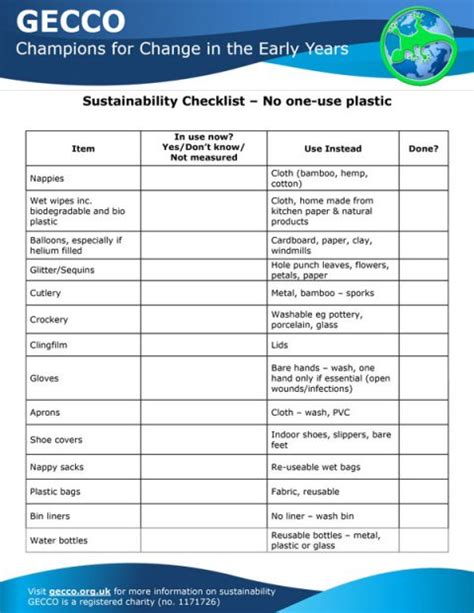 Sustainability Checklists Gecco