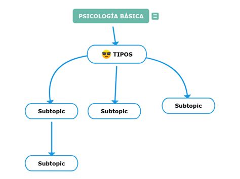 PsicologÍa BÁsica Mind Map