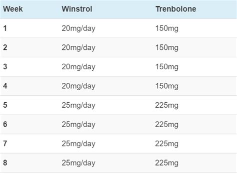 Trenbolone Cycle Guide: Stacks and Dosages for Bulking and Cutting ...