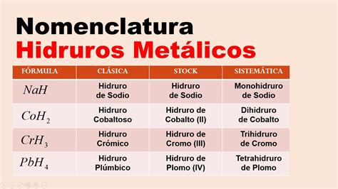 Hidruros Metalicos Nomenclatura Tradicional Stock Y Sistematica YouTube