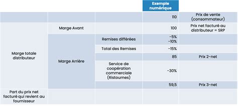 Jarra Comportarse Torre Comment Calculer La Marge Uganda L Mite Amante