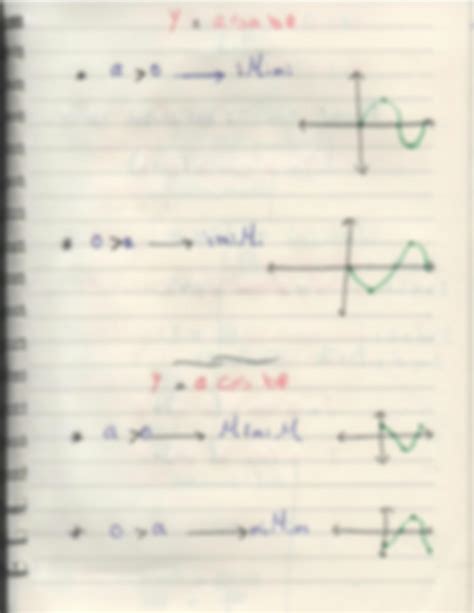 Solution Graphing Trigonometric Functions Studypool