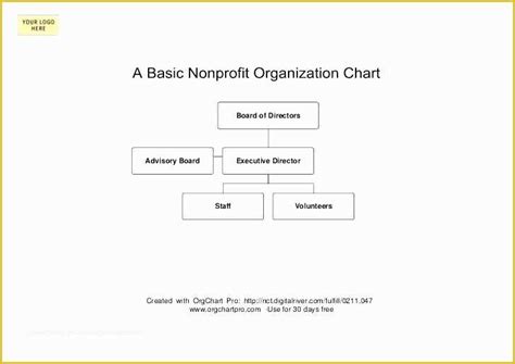 Free Easy organizational Chart Template Of Board Of Directors organizational Chart Template ...