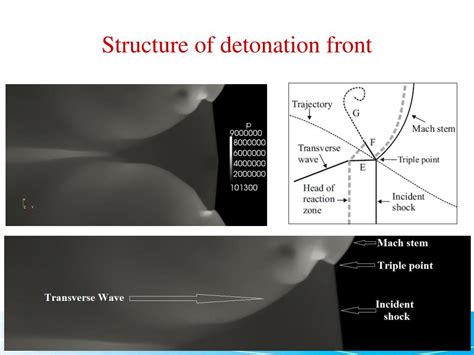 Ppt Flame Acceleration And Transition From Deflagration To Detonation