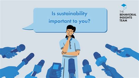 Is Sustainability Important To You We Asked The Public In The Lead Up