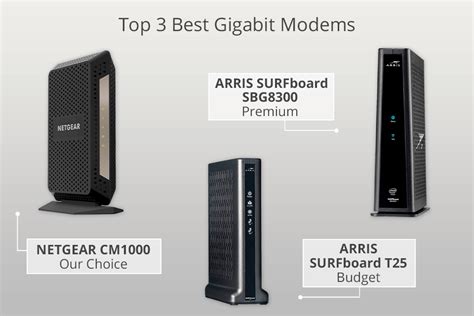 5 Best Gigabit Modems in 2025: Highest Rated & Popular