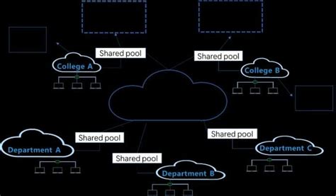 Collaborative Data Governance Architecture Download Scientific Diagram