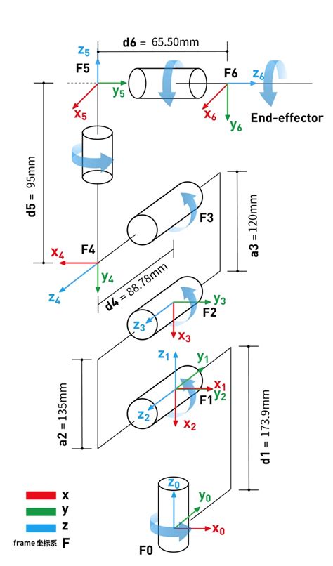 1 Introduction To Robot Parameters · Gitbook