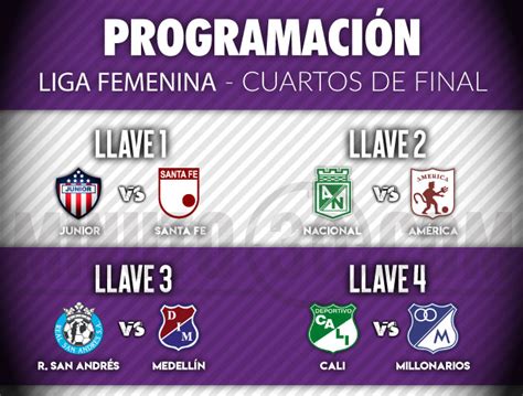 Quedaron Definidas Las Llaves De Cuartos De Final En La Liga Femenina