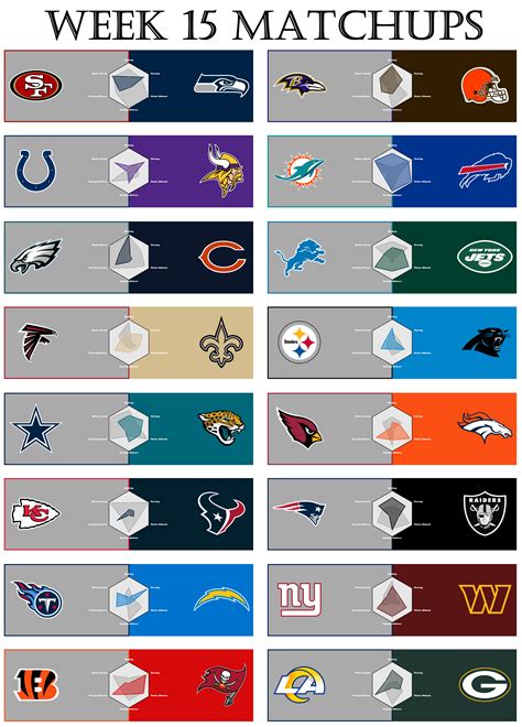 Week 15 Matchups Based On First 14 Weeks R Nfl