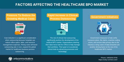 Growth In Healthcare Business Process Outsourcing Market