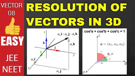 08 3d Representation Of Vectors Vectors In 3 Dimension Resolution Of