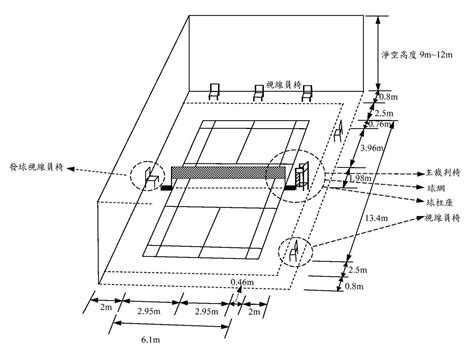 羽毛球场地尺寸是多少？基础知识与平面图图解） 馆客多