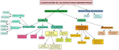 Estratos Y Estructuras Sedimentarias Gl U T Las Rocas Ii