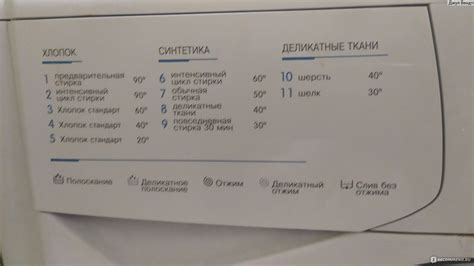 Indesit VISA 101 - «Индезит бюджетный вариант или потерянные деньги ...