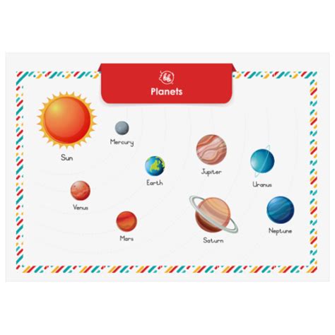 Educational Downloadable Poster: Planets (English) - Besige Breintjies