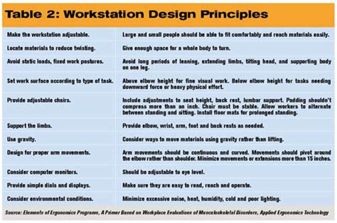 Four Steps To A More Ergonomic Workplace 2013 06 03 Assembly Magazine Assembly