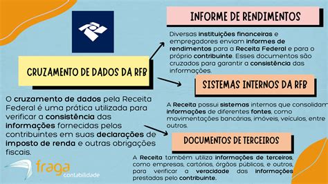 Cruzamento de dados da Receita Federal Cartão de crédito PIX iFood