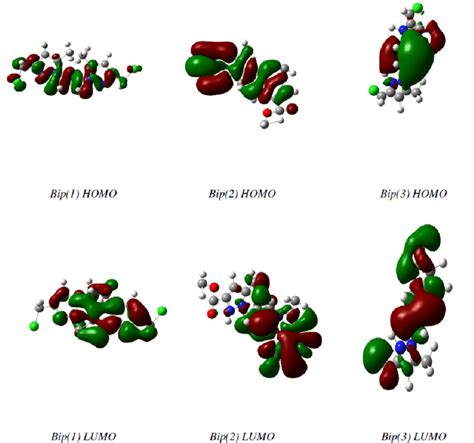 The Frontier Molecule Orbital Density Distributions Of Bip Bip