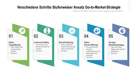 Aktualisiert Top Go To Market Strategie Powerpoint Vorlagen