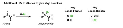 Addition of HBr to Alkenes – Master Organic Chemistry