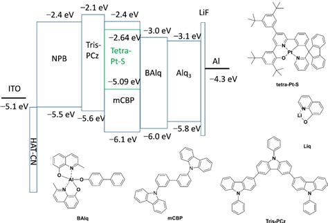 Figure 1 From Improved Efficiency Roll Off And Operational Lifetime Of Organic Light Emitting