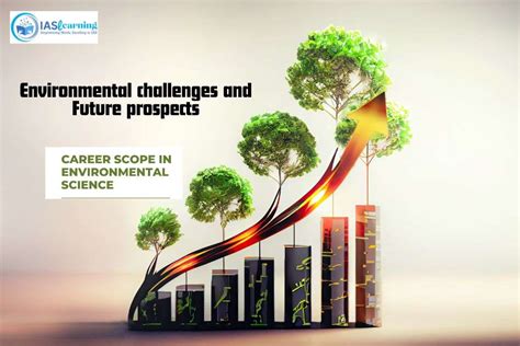 Environmental Challenges And Future Prospects Navigating The Path To