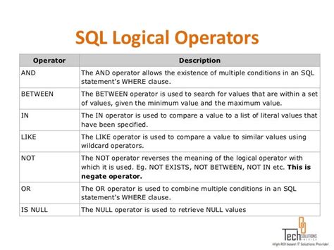 Sql Course Qa