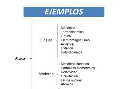 35 Tendencias Para Cuadro Sinoptico De La Clasificacion De La Fisica Clasica Y Moderna Erik