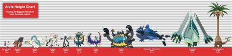 Pokemon size comparison | Smogon Forums