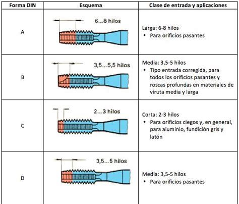 ¿qué Son Los Machos De Roscar Y Cómo Funcionan