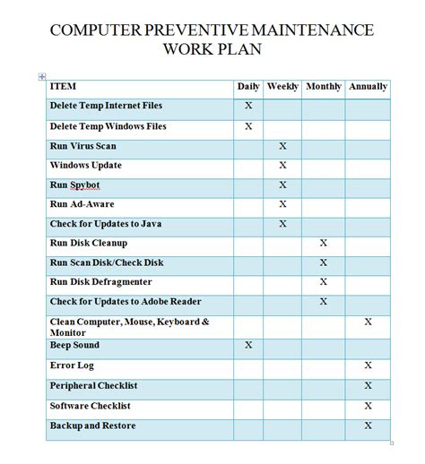 Tips Komputer : COMPUTER PREVENTIVE MAINTENANCE WORK PLAN