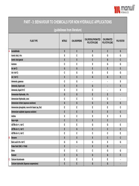 Chemical Compatibility Table 2013 Graphical Review Part 3 Pdf Sodium Hydroxide Acid