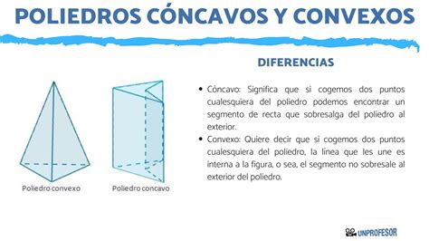 Fylgdarmaður útsendingu Áætlun Diferencia Entre Concavo Y Convexo Of