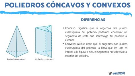 Diferencias Entre Poliedros C Ncavos Y Poliedros Convexos Skoool The